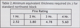 Cmu Fire Rating Chart